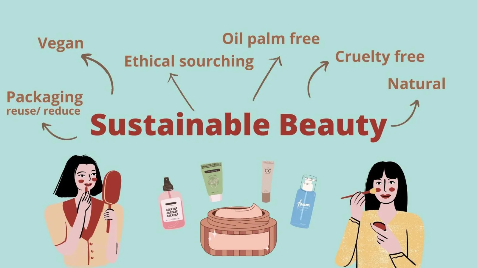 Sustainable Beauty & Kemasan Ramah Lingkungan